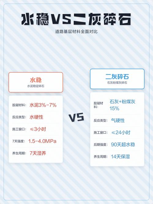 水稳vs二灰碎石对比解析